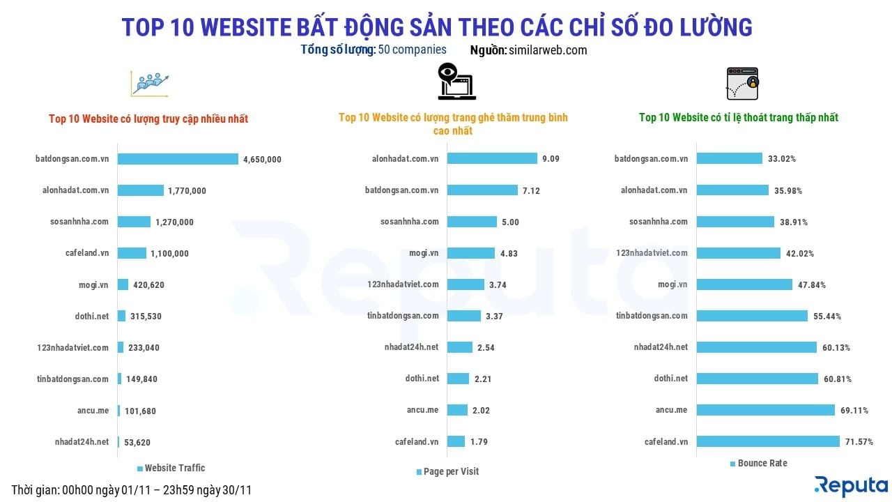  Thị trường Bất động sản tháng 12: Xu hướng Tích cực và Cơ hội đầu tư