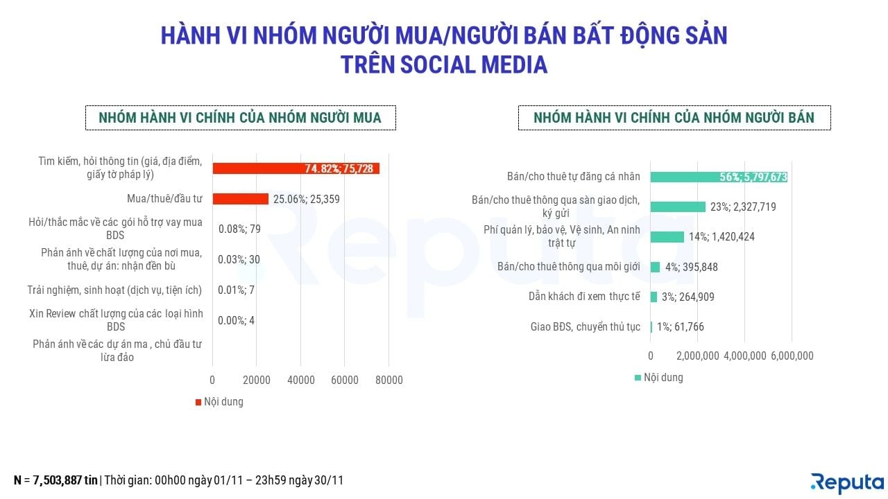  Thị trường Bất động sản tháng 12: Xu hướng Tích cực và Cơ hội đầu tư