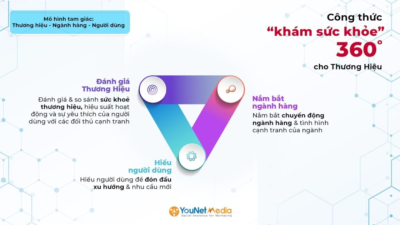  Brand Audit on Social Media: Chiến lược truyền thông hiệu quả cho thương hiệu