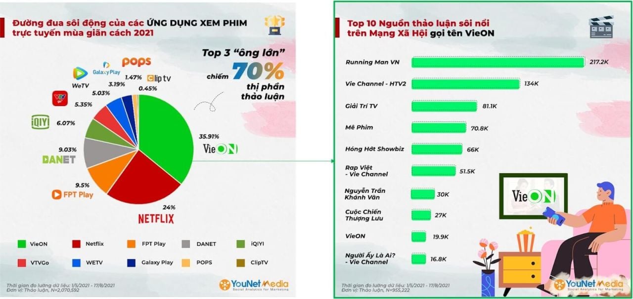  Brand Audit on Social Media: Chiến lược truyền thông hiệu quả cho thương hiệu