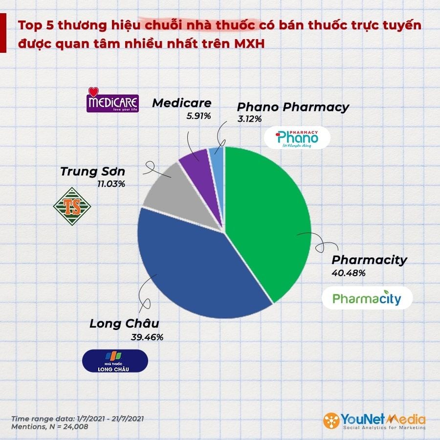  Brand Audit on Social Media: Chiến lược truyền thông hiệu quả cho thương hiệu