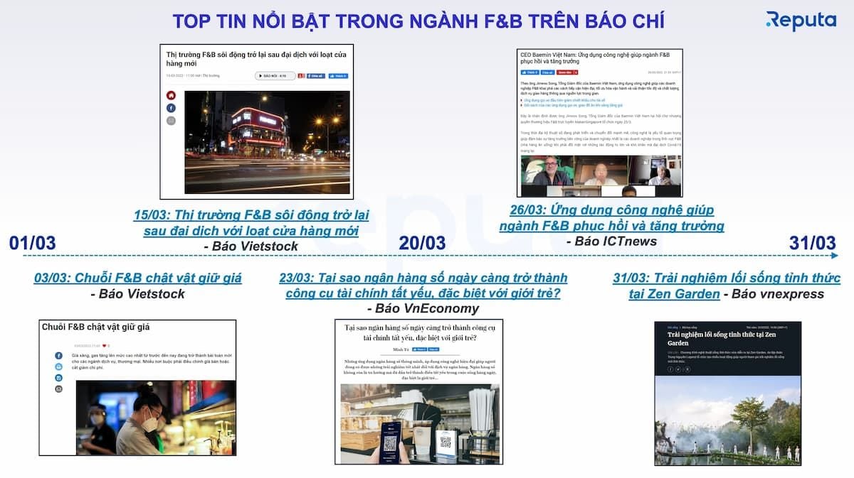  Tin tức ngành F&B tháng 3/2022: Sự trở lại mạnh mẽ sau đại dịch