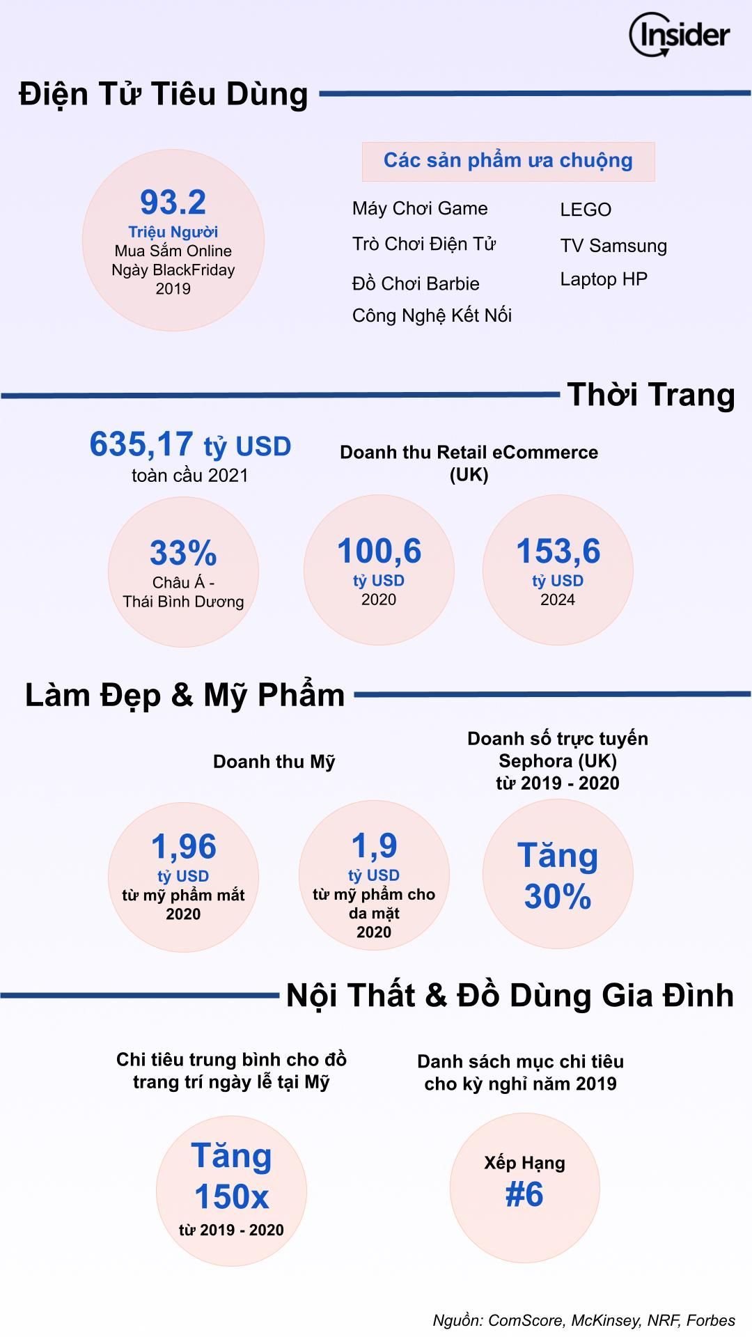  Chiến lược tối ưu trải nghiệm người dùng cho mùa siêu mua sắm cuối năm