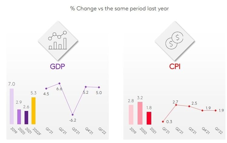  Tình hình ngành FMCG Việt Nam trong Quý 1/2022: Thách thức và Xu hướng