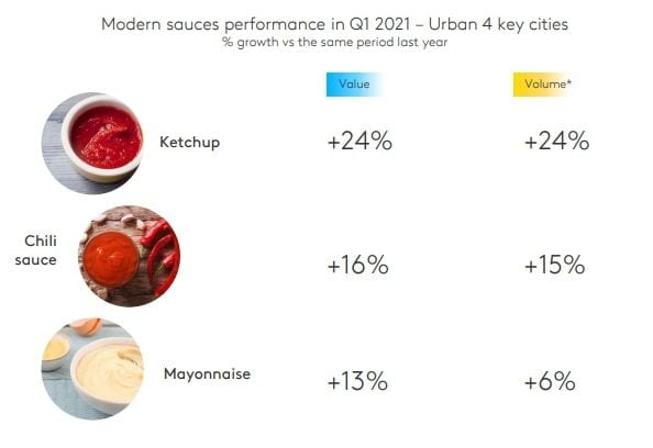  Tình hình ngành FMCG Việt Nam trong Quý 1/2022: Thách thức và Xu hướng