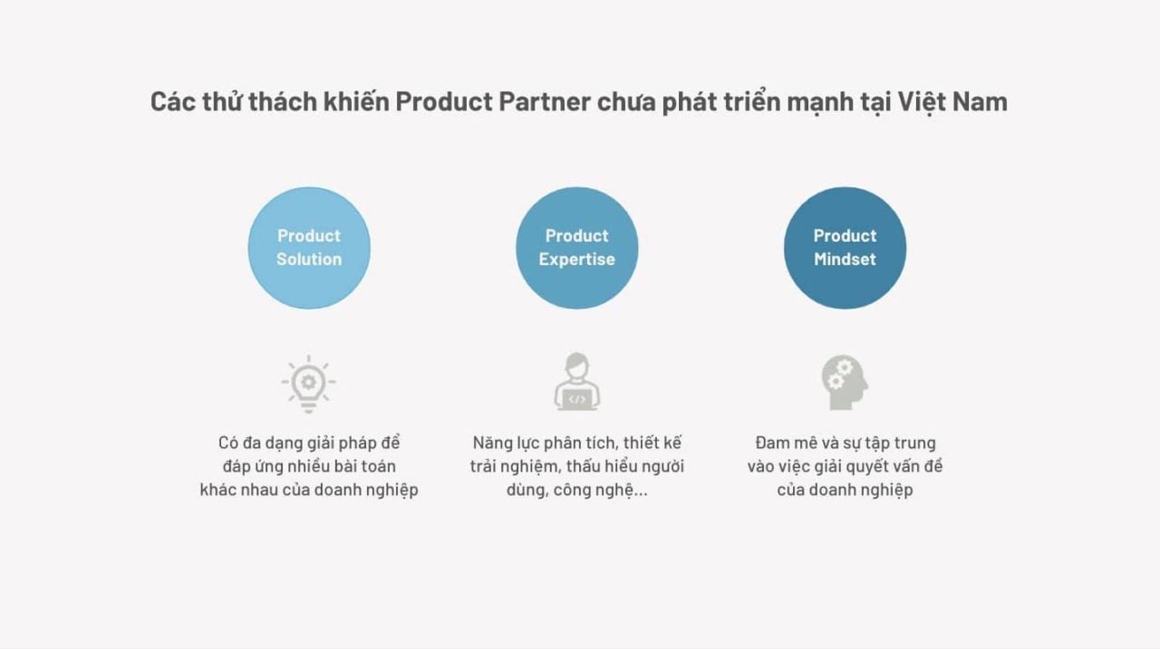 Hướng dẫn lựa chọn giải pháp số cho doanh nghiệp: Mua sẵn, thuê ngoài hay hợp tác với đối tác sản phẩm