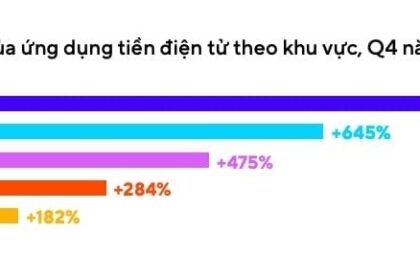 Thống trị của Ứng dụng Tiền điện tử trong Năm 2022