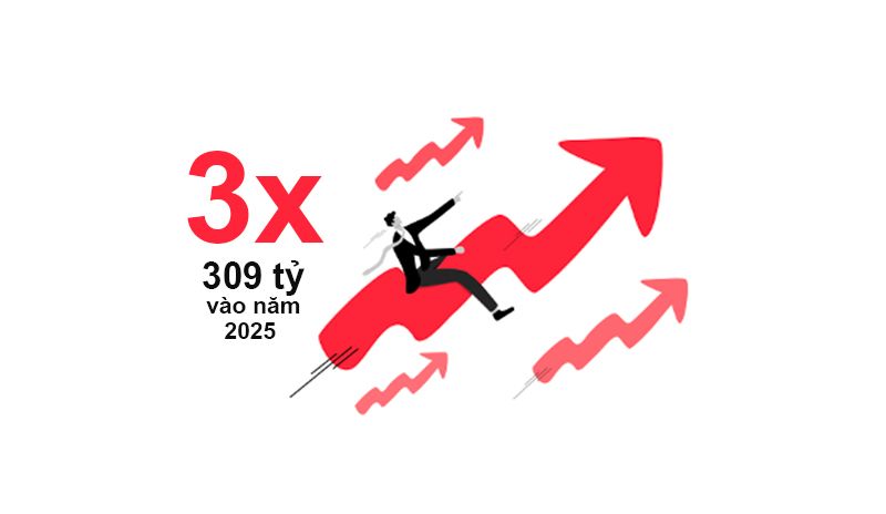  Tận dụng sức mạnh toàn phễu của thương mại điện tử để tối đa hóa giá trị thương hiệu