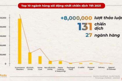 Chiến dịch Tết 2021: Những bài học kinh nghiệm và các chiến thuật hiệu quả trên mạng xã hội