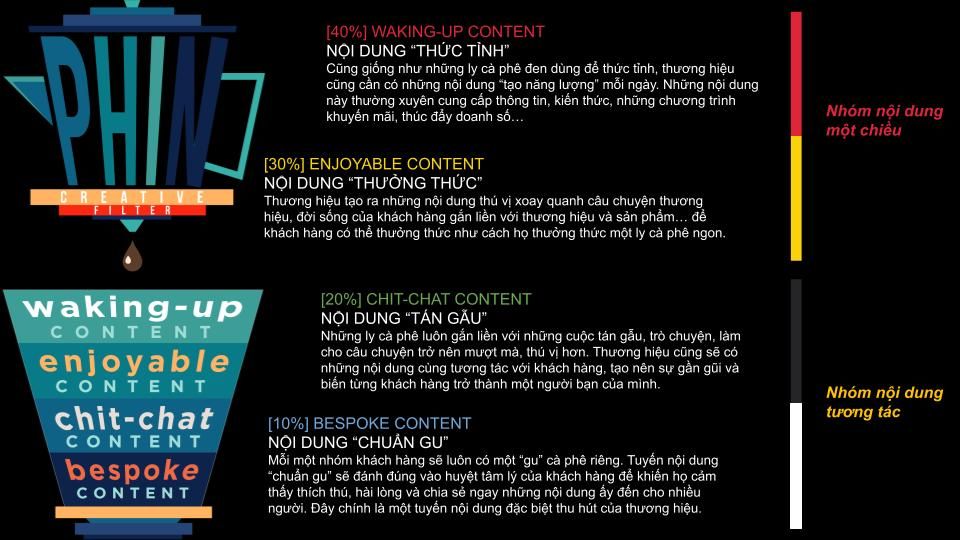  Hoạch định nội dung hiệu quả trên môi trường số: Xu hướng và lời khuyên cho marketer