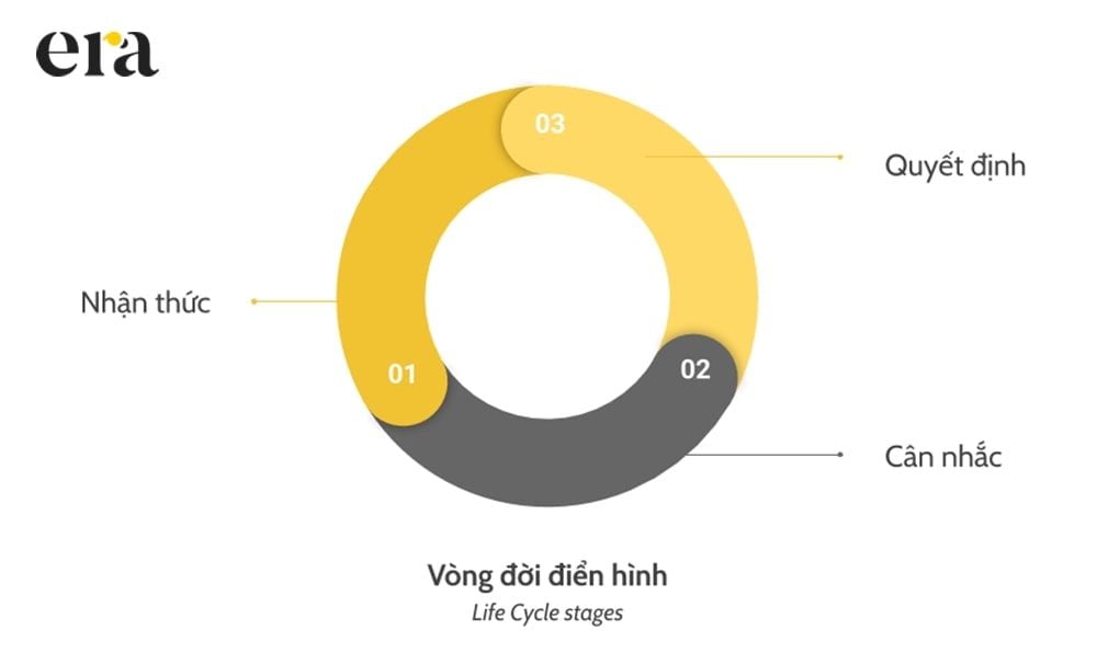  Bản Đồ Nội Dung: Hướng Dẫn Xây Dựng Nội Dung Hiệu Quả Theo Giai Đoạn Mua Hàng