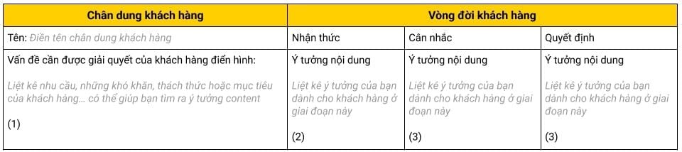  Bản Đồ Nội Dung: Hướng Dẫn Xây Dựng Nội Dung Hiệu Quả Theo Giai Đoạn Mua Hàng