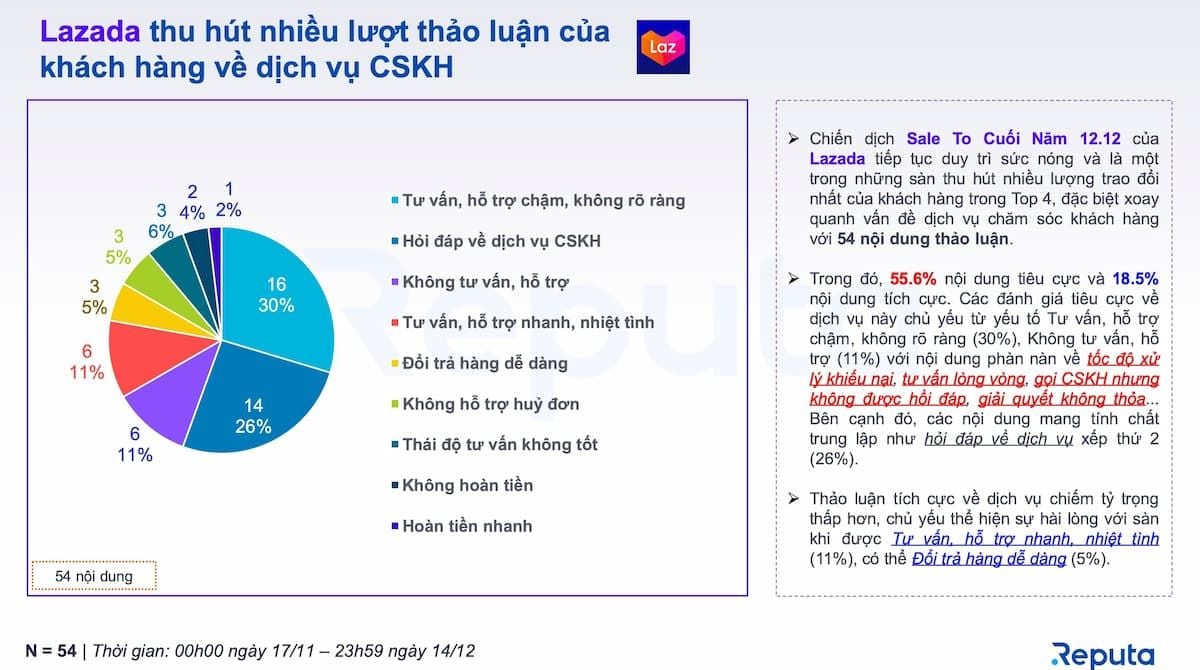  Chiến dịch Siêu Sale 12.12: Đánh giá và So sánh Hiệu quả của các Sàn Thương mại Điện tử Hàng đầu