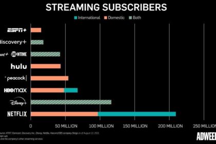 Cuộc cạnh tranh khốc liệt trong thị trường streaming: Ai sẽ dẫn đầu?