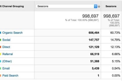 Hướng dẫn chi tiết tăng traffic website hiệu quả