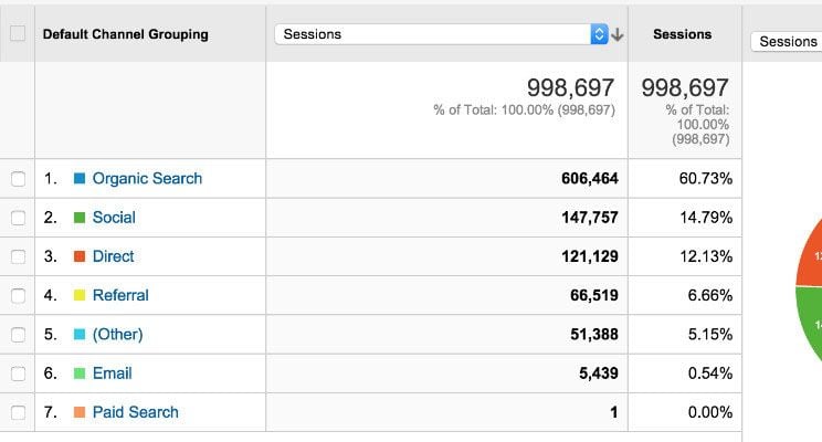                  Hướng dẫn chi tiết tăng traffic website hiệu quả        