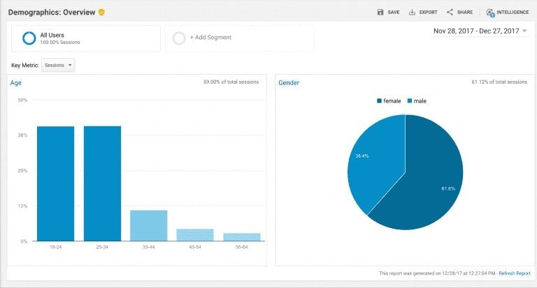                  Hướng dẫn chi tiết tăng traffic website hiệu quả        