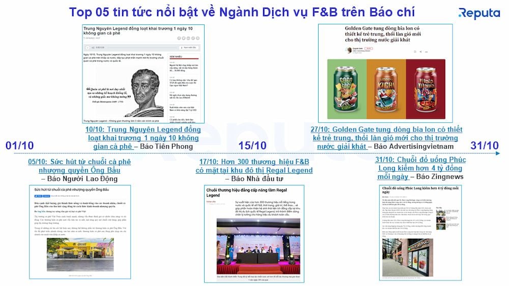  Báo cáo Ngành Dịch Vụ F&B Tháng 11/2022: Xu Hướng và Thách Thức