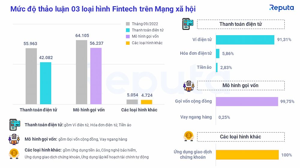  Ngành Fintech Việt Nam Tháng 10/2022: Tổng Quan Thị Trường và Xếp Hạng Doanh Nghiệp