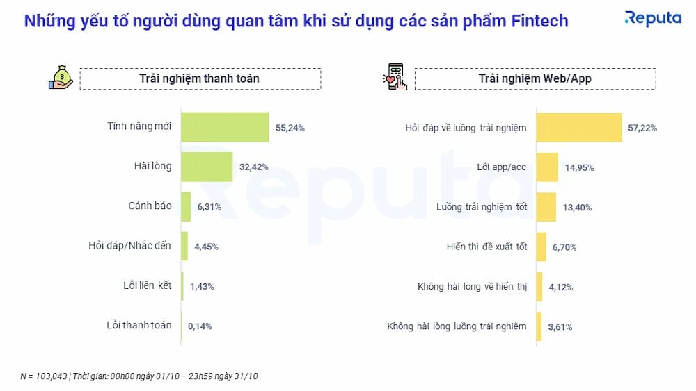  Ngành Fintech Việt Nam Tháng 10/2022: Tổng Quan Thị Trường và Xếp Hạng Doanh Nghiệp