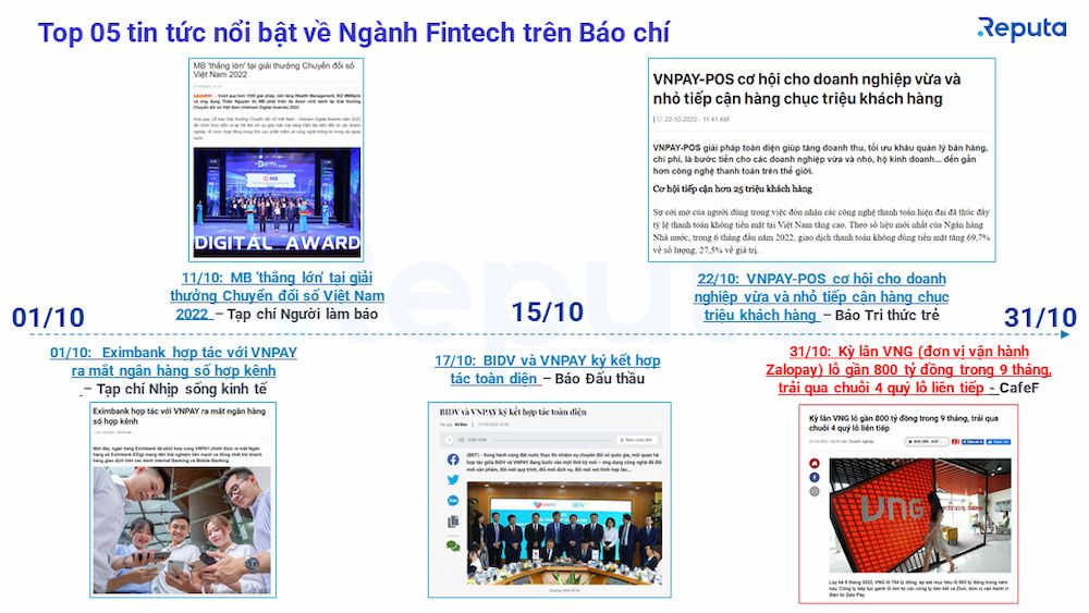  Ngành Fintech Việt Nam Tháng 10/2022: Tổng Quan Thị Trường và Xếp Hạng Doanh Nghiệp