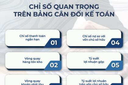Nắm bắt Tình hình Tài chính Doanh nghiệp với 6 Chỉ số Tài chính Quan trọng