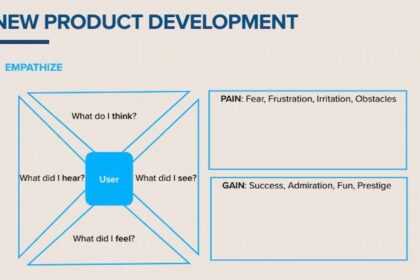 Quy trình Design Thinking trong Sáng tạo và Phát triển Sản phẩm Mới