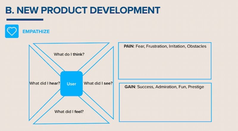  Quy trình Design Thinking trong Sáng tạo và Phát triển Sản phẩm Mới