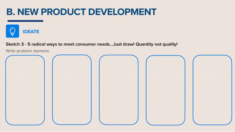  Quy trình Design Thinking trong Sáng tạo và Phát triển Sản phẩm Mới