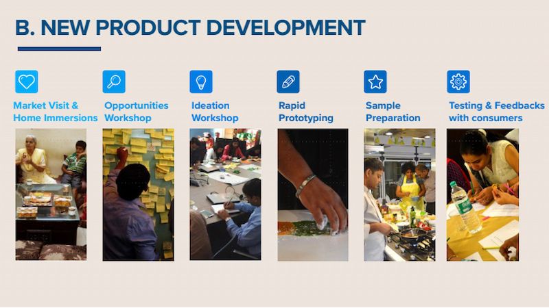  Quy trình Design Thinking trong Sáng tạo và Phát triển Sản phẩm Mới