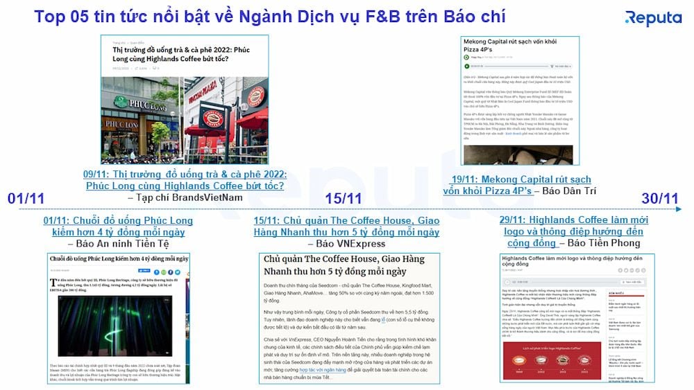  Phân tích Ngành Dịch Vụ F&B Tháng 12/2022: Xu Hướng và Chiến Lược Hiệu Quả