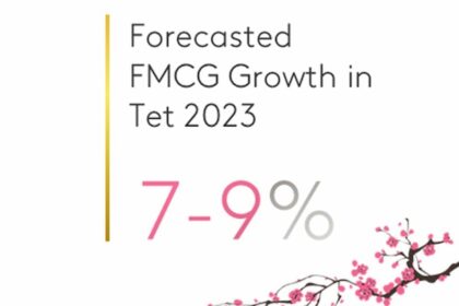 Triển vọng thị trường FMCG Tết 2023: Định vị thương hiệu trong bầu không khí lạc quan và thận trọng