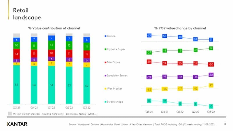  Triển vọng thị trường FMCG Tết 2023: Định vị thương hiệu trong bầu không khí lạc quan và thận trọng