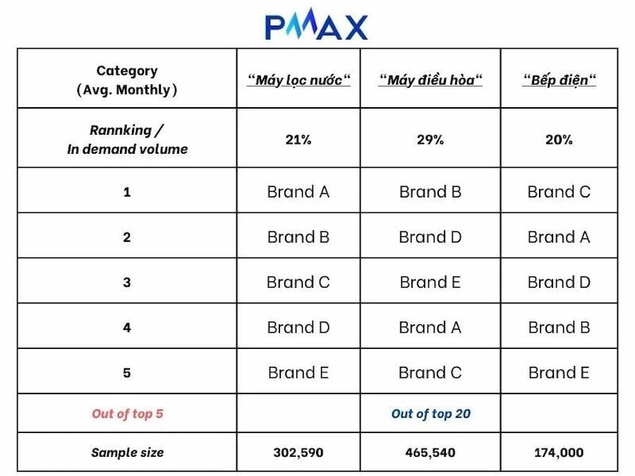  Đánh giá Sức khỏe Thương hiệu Trên Nền tảng Số: Digital Brand Health Check