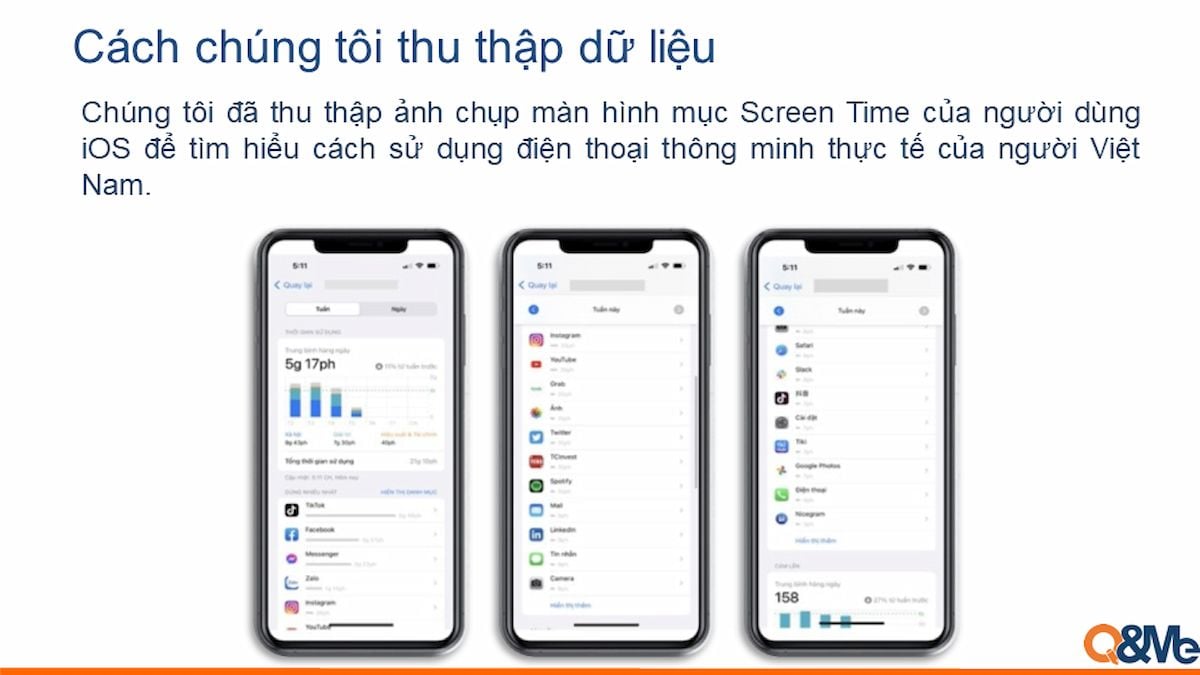  Điện thoại thông minh: Một phần không thể thiếu trong cuộc sống người Việt