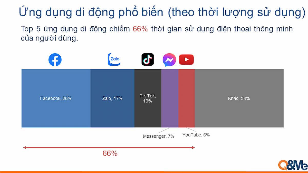  Điện thoại thông minh: Một phần không thể thiếu trong cuộc sống người Việt