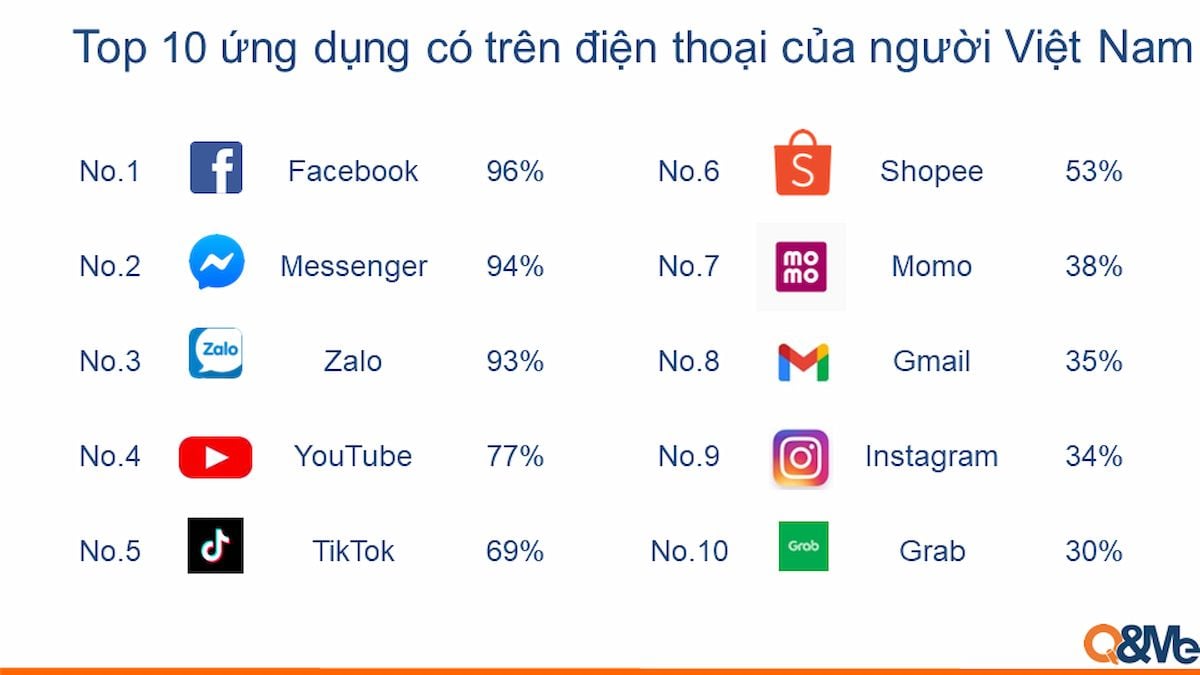 Điện thoại thông minh: Một phần không thể thiếu trong cuộc sống người Việt
