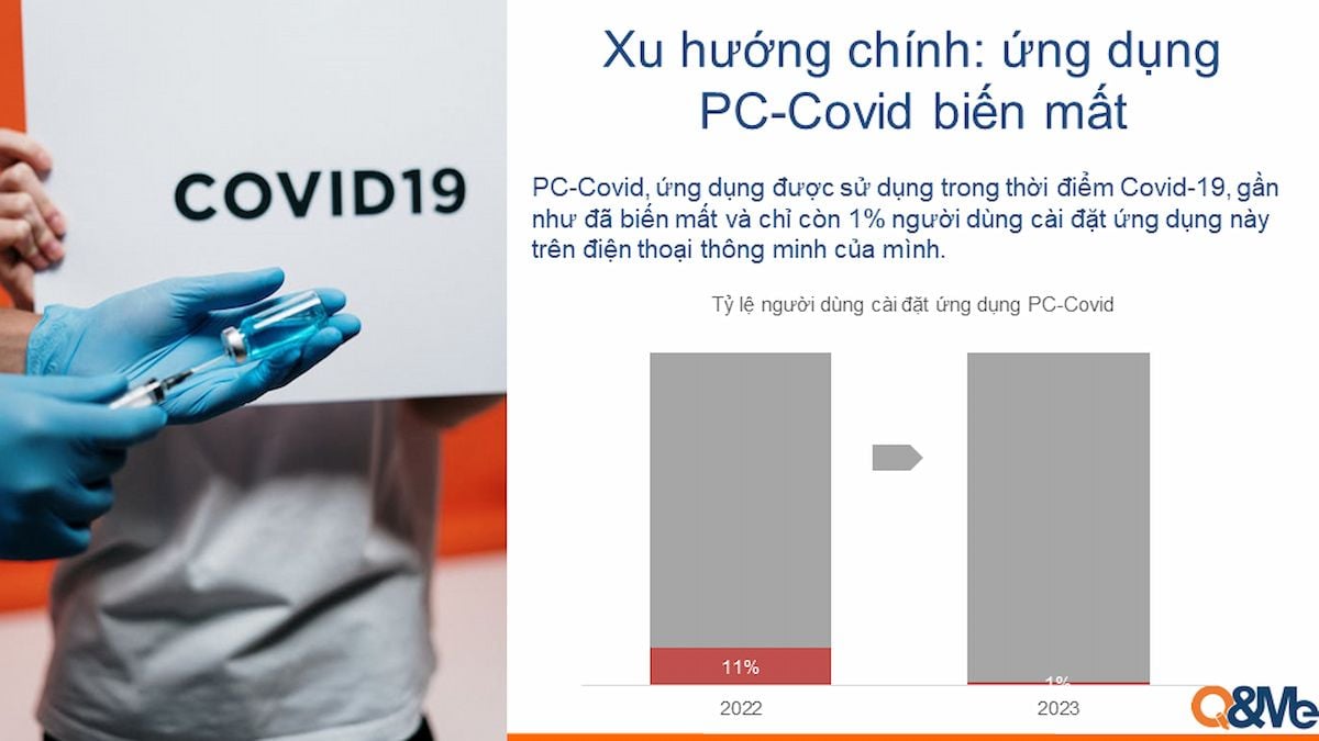  Điện thoại thông minh: Một phần không thể thiếu trong cuộc sống người Việt