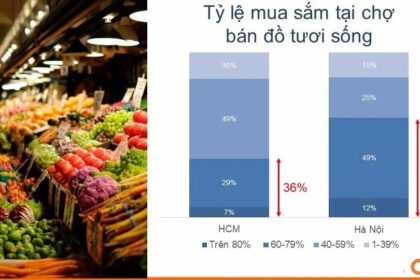 Chợ truyền thống: Điểm đến quen thuộc cho thực phẩm tươi ngon và giá cả hợp lý