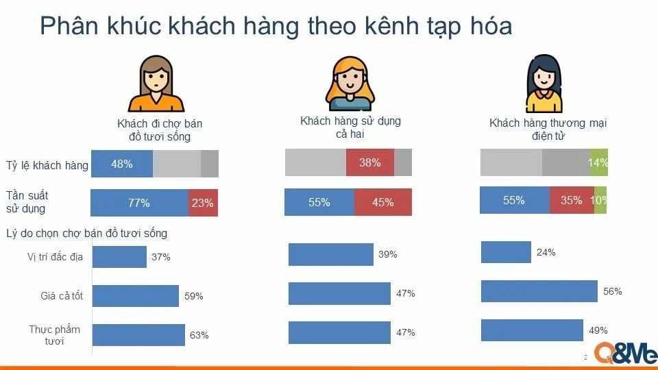  Chợ truyền thống: Điểm đến quen thuộc cho thực phẩm tươi ngon và giá cả hợp lý
