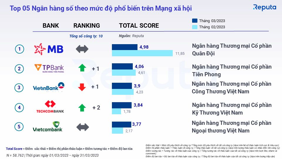  Ngành Fintech Việt Nam: Bản tin Social Listening Tháng 4/2023