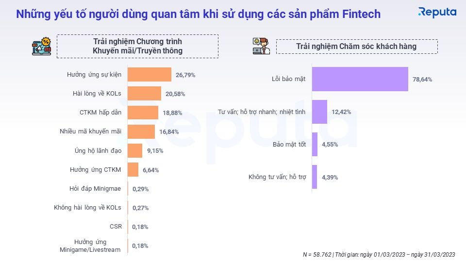  Ngành Fintech Việt Nam: Bản tin Social Listening Tháng 4/2023