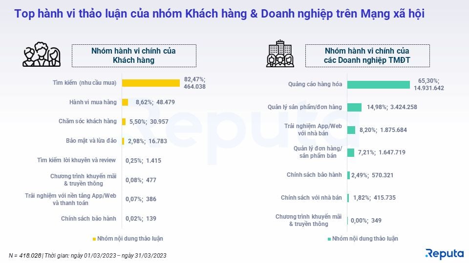  Báo cáo Ngành Thương mại Điện tử tháng 4/2023: Shopee, Lazada, Grab dẫn đầu