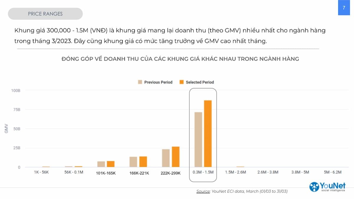  Thị trường tã bỉm em bé Việt Nam: Xu hướng và thống kê tháng 3/2023