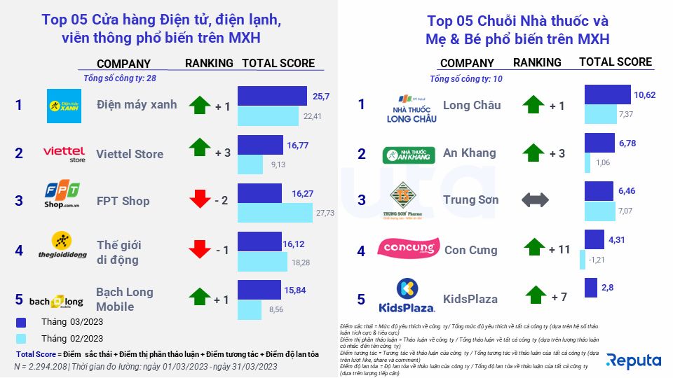  Thị trường bán lẻ Việt Nam: Cuộc đua khốc liệt giữa các ông lớn trong và ngoài nước