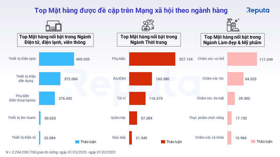  Thị trường bán lẻ Việt Nam: Cuộc đua khốc liệt giữa các ông lớn trong và ngoài nước