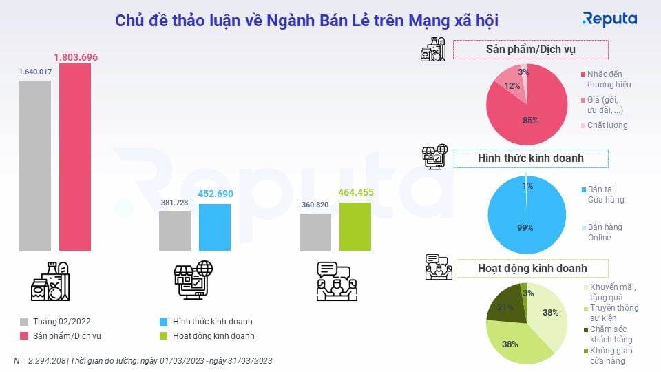  Thị trường bán lẻ Việt Nam: Cuộc đua khốc liệt giữa các ông lớn trong và ngoài nước
