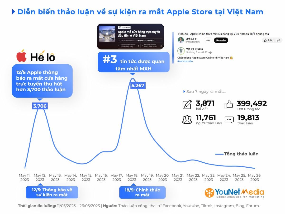  Apple Store tại Việt Nam: Phản ứng của người dùng và tác động đến thị trường bán lẻ