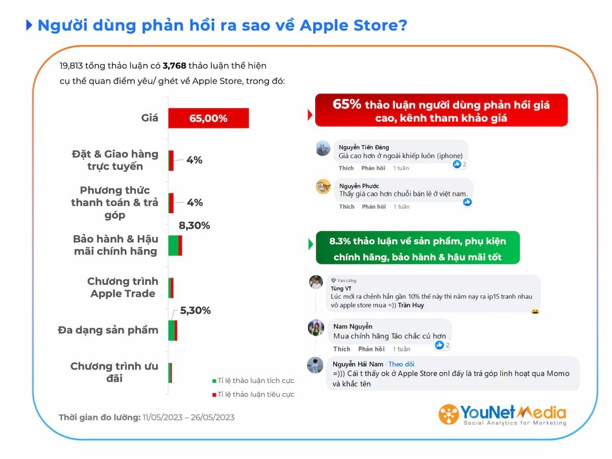  Apple Store tại Việt Nam: Phản ứng của người dùng và tác động đến thị trường bán lẻ