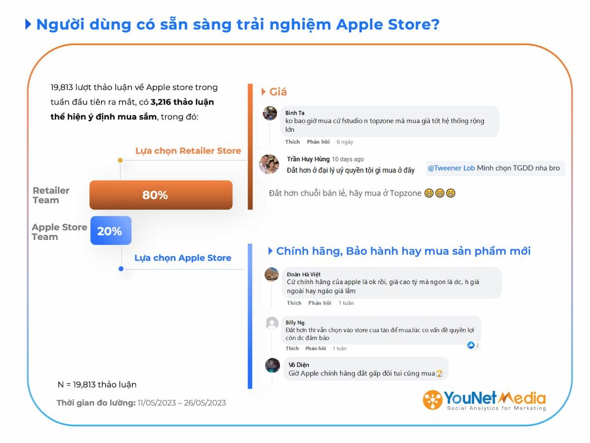  Apple Store tại Việt Nam: Phản ứng của người dùng và tác động đến thị trường bán lẻ